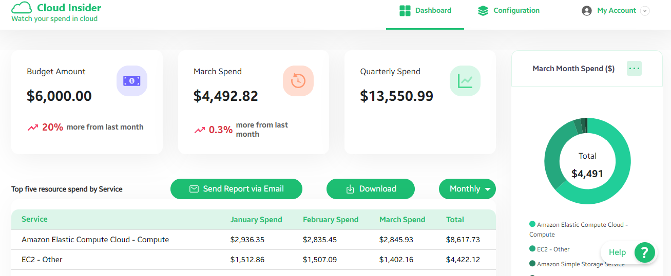 Spend Summary