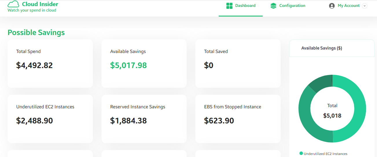 Possible Savings